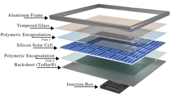 IP2 solar panels source Rasoul