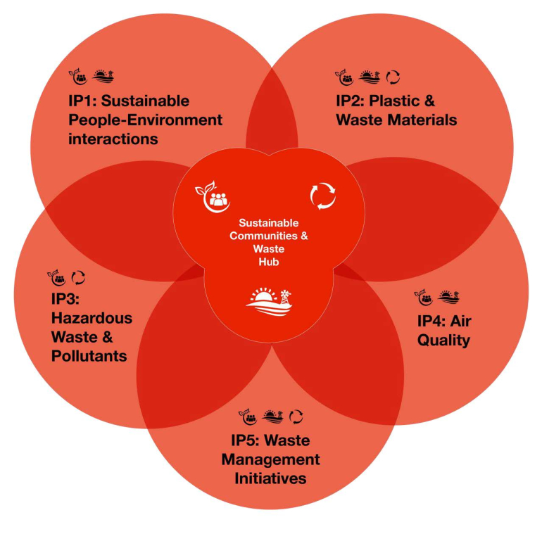 Hub IPs diagram