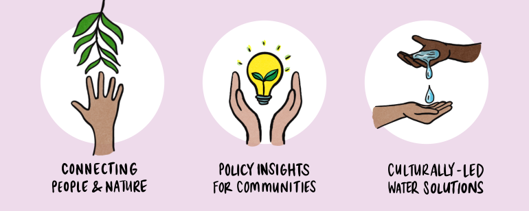 IP_Web_IP1 Sustainable Communities and Waste Hub