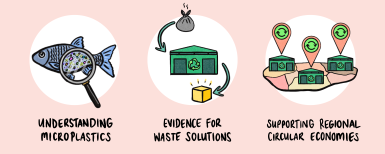 IP_Web_IP2 Sustainable Communities and Waste Hub