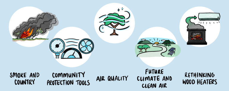 IP_Web_IP4 Sustainable Communities and Waste Hub
