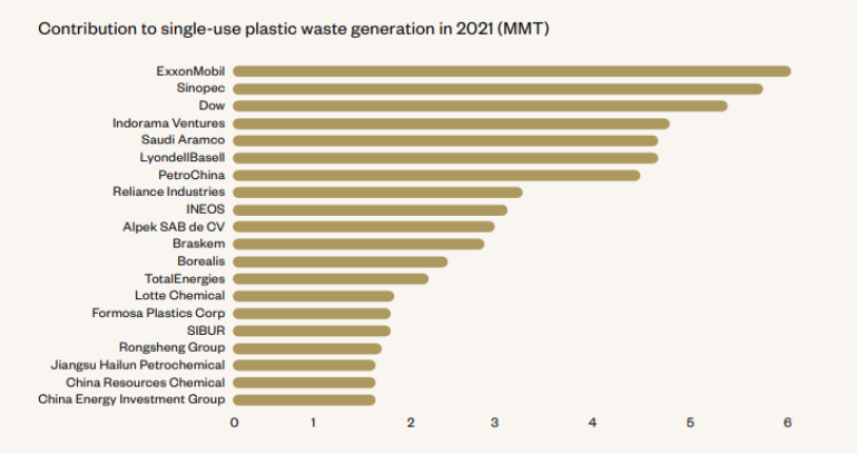 Plastic Index image 2
