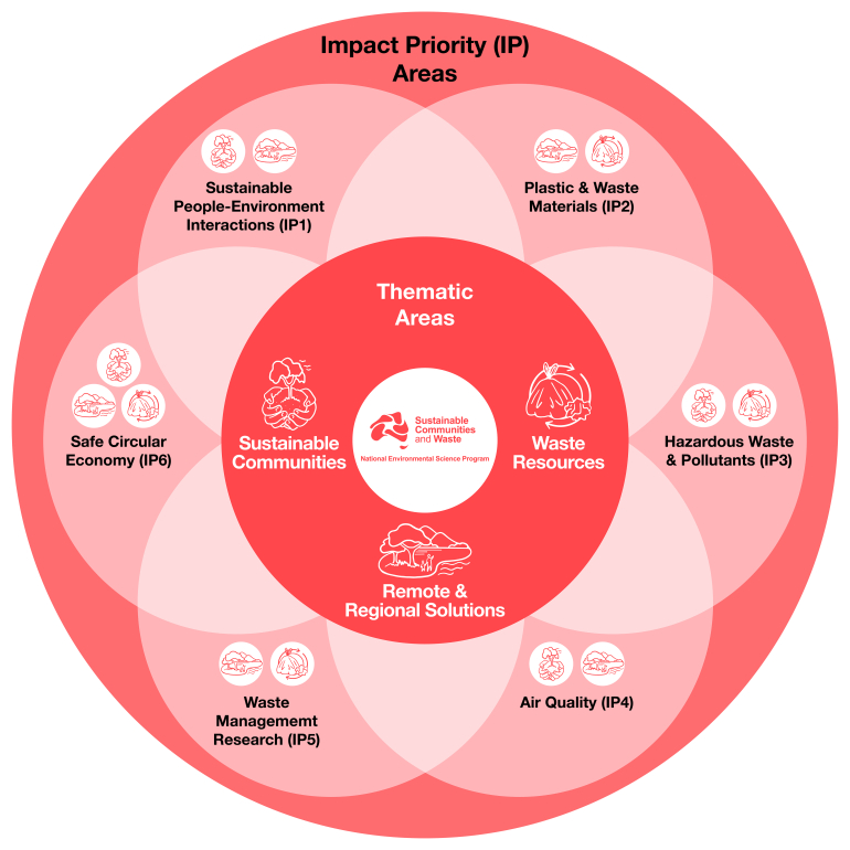 IP diagram v8
