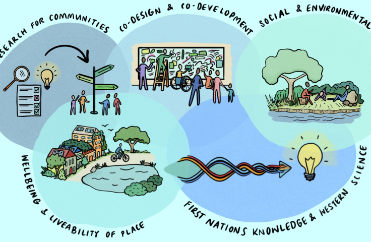 Sustainable communities theme banner